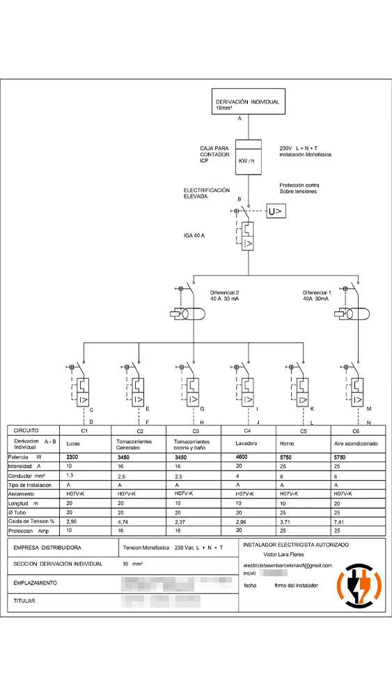 Esquema unifilar de los circuitos instalados